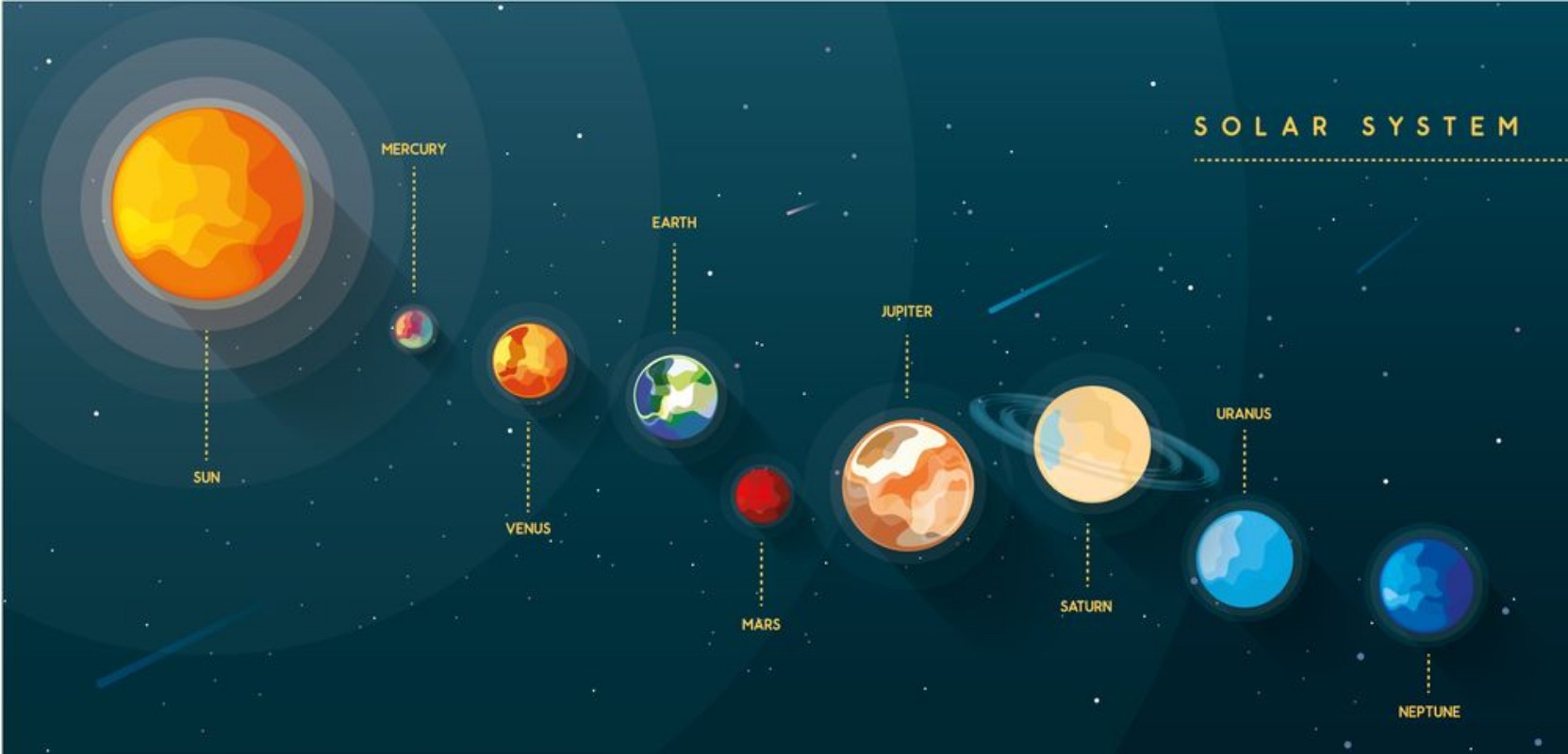 Picture of Planets